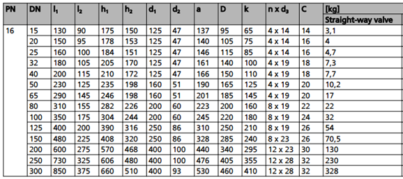 ابعاد قسمت‌های مختلف شیرآلات سوزنی آکاردیونی در فشار PN16