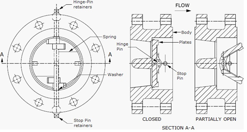 اجزای شیر یک طرفه دبل پلیت