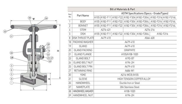 قسمت های مختلف ولو سوزنی سامشین