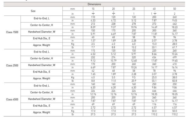 ابعاد اصلی Samshin Globe valve