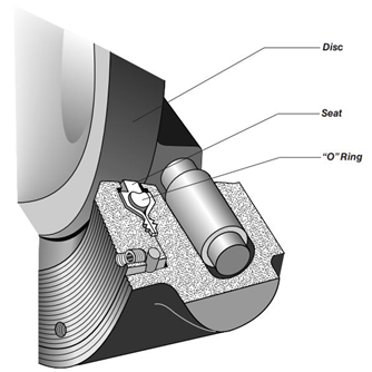 ولو پروانه ای Triple offset با سیت فلز به فلز