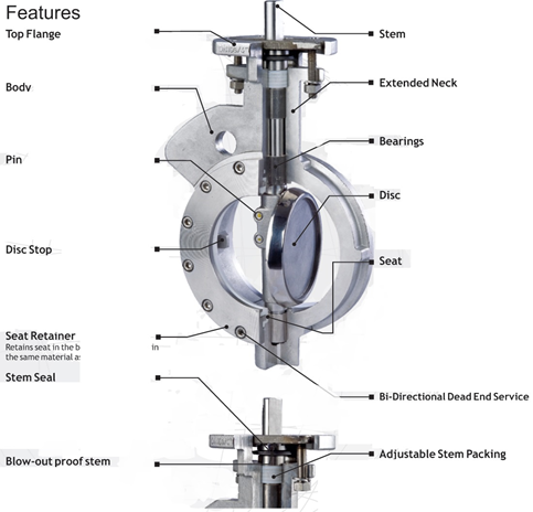 اجزای مختلف ولو پروانه ای