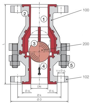 بال چک ولو تفلونی تایپ CV از برند RICHTER