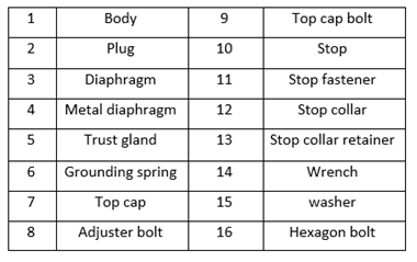 قسمت های مختلف پلاگ ولو PFA