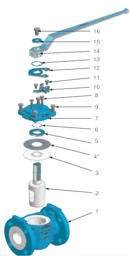 قسمت های مختلف پلاگ ولو PFA