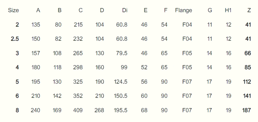 اطلاعات باترفلای ولو تفلونی مارک EBRO ARMATUREN