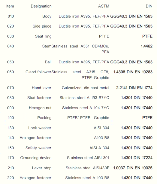  بال ولو PTFE برند FLOWSERVE 