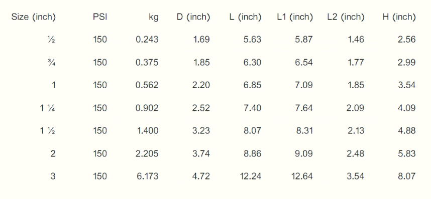 مشخصات ابعادی استرینر ضد اسید