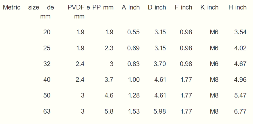 ابعاد قسمت‌های مختلف شیر دیافراگمی تایپ 315 برند +GF