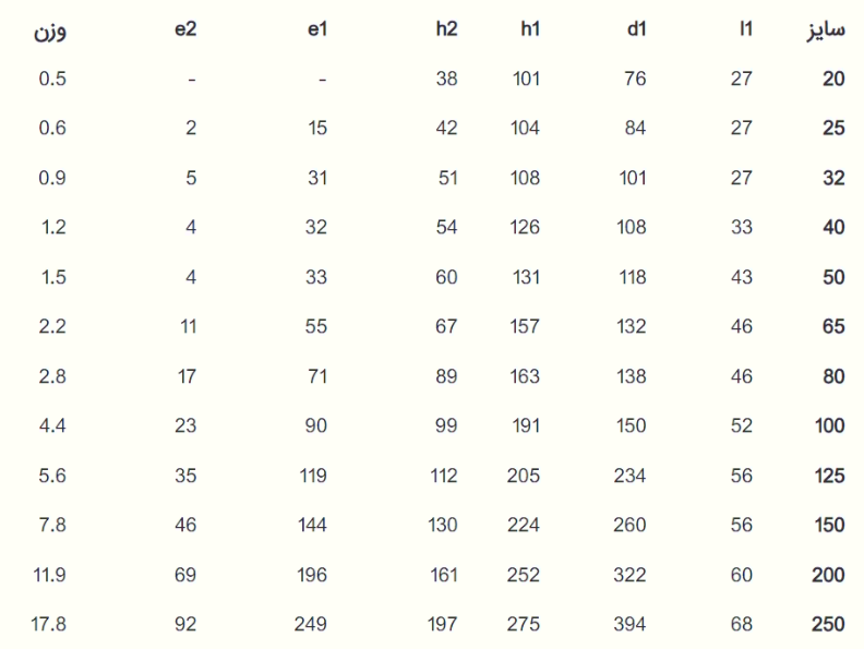 ابعاد ولوهای پروانه ای KSB تایپ BOAX