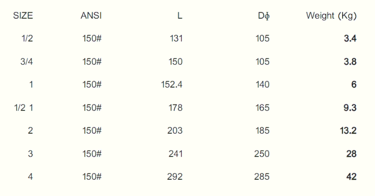 سایر مشخصات بال چک ولو ARV2
