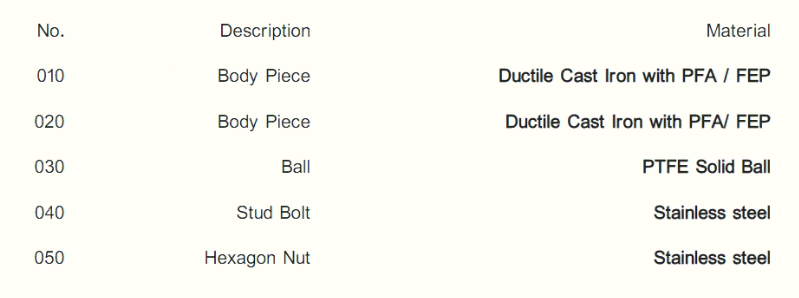 بال چک ولو تفلونی از برند FLOWSERVE