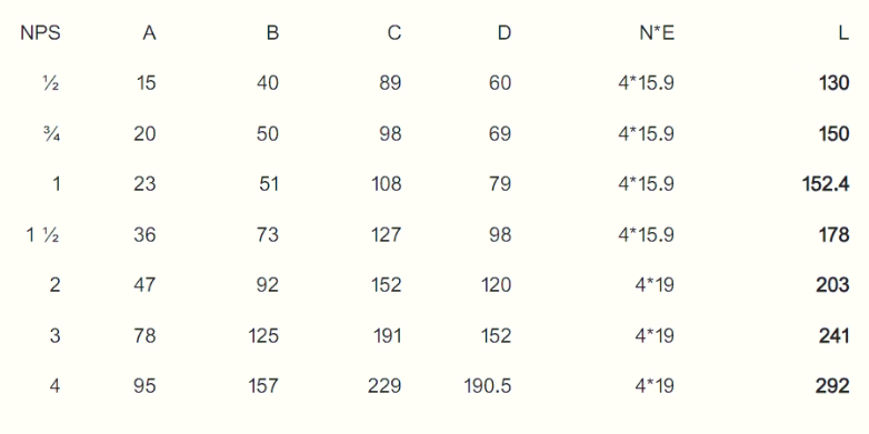 نمای شماتیک چک ولو تفلونی تایپ B202 از برند XOMOX