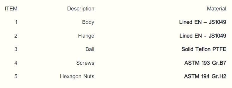 متریال قسمت های مختلف چک ولو تفلونی تایپ B202 از برند XOMOX