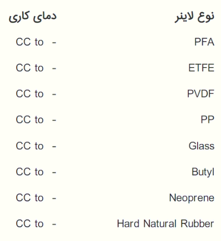 دمای قابل تحمل هر کدام از لاینرهای مختلف