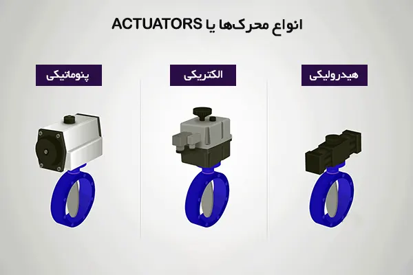 انواع محرک ها یا ACTUATORS
