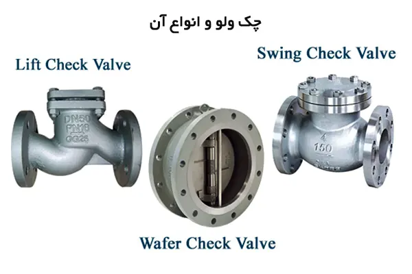 چک ولو و انواع آن