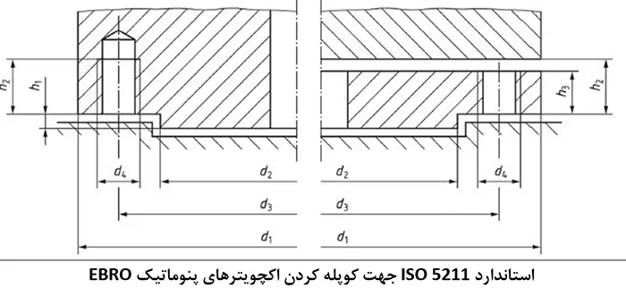 استاندارد ISO 5211 جهت کوپله کردن اکچویترهای پنوماتیک EBRO